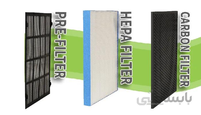 فیلتر کربن تصفیه هوا آلما پرایم AP361 & Ap362 & Ap363