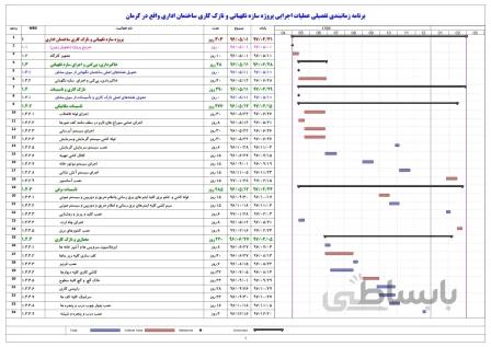 برنامه زمانبندی تفصیلی عملیات اجرایی پروژه سازه نگهبانی و نازک کاری ساختمان اداری واقع در کرمان