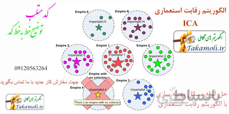 کد متلب الگوریتم رقابت استعماری