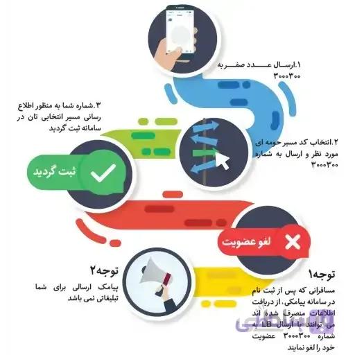 طراحی اینفوگرافیک به صورت تخصصی