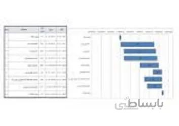 برنامه زمانبندی پروژه راهسازی و رسم گانت چارت با اکسل