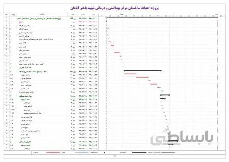 پروژه احداث ساختمان مرکز بهداشتی و درمانی شهید باهنر آبادان – ساختمان اسکلت فلزی ۲ طبقه (همکف+۱طبقه)