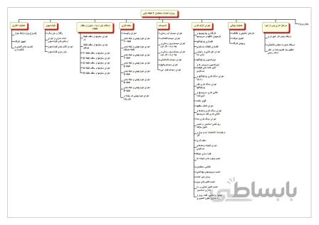 برنامه زمانبندی ساختمان بتنی ۷ طبقه ۲۰ واحدی ۲۴ ماهه (۲۳۸۰ متر-هر طبقه ۳۴۰ متر و ۴ واحد)