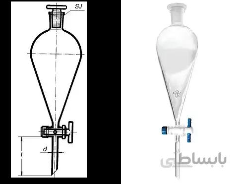 قیف دکانتور