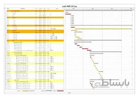 پروژه بازار قطعات خودرو (زمانبندی ساختمان ۷ طبقه بتنی)