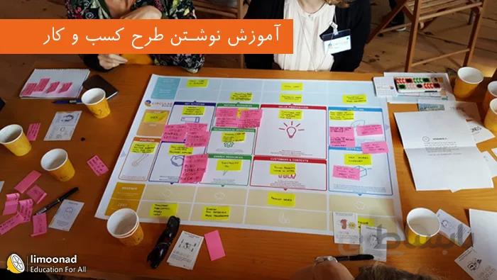 آموزش نوشتن طرح کسب و کار
