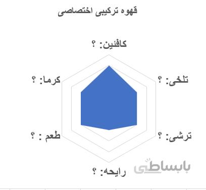 قهوه ترکیبی اختصاصی