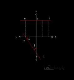 انواع خط در هندسه ترسیمی