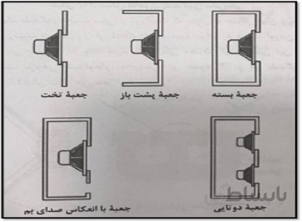 تاسیسات الکترونیکی تقویت صدا