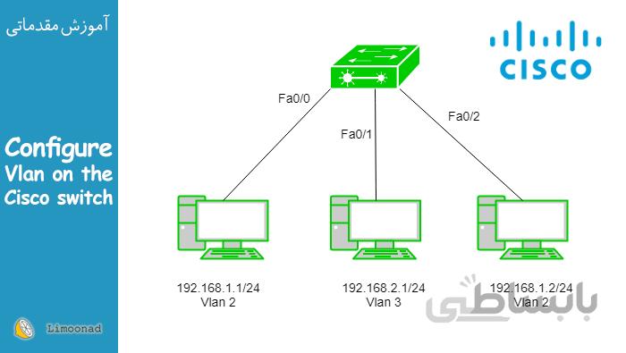 فیلم آموزش ایجاد و پیکربندی VLAN بر روی سویچ های سیسکو ( cisco )