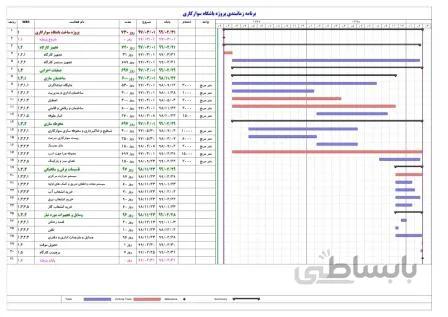 برنامه زمانبندی پروژه باشگاه سوارکاری