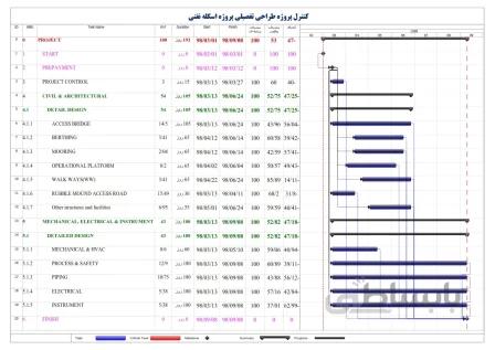 برنامه زمانبندی و کنترل پروژه طراحی اسکله نفتی