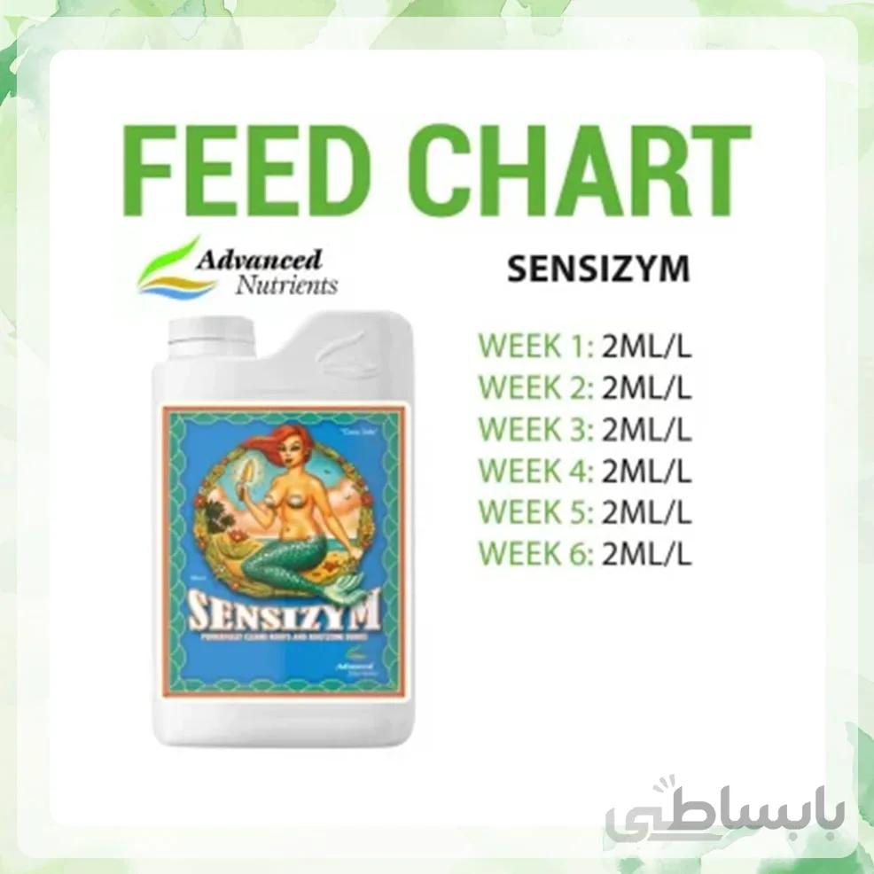 کود ادونس Sensizym