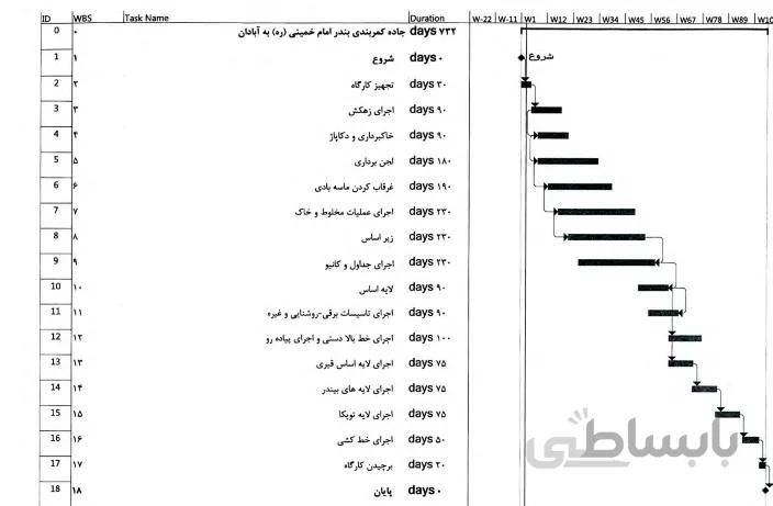 برنامه زمانبندی پیشنهادی فراخوان جاده کمربندی بندر امام خمینی (ره) به آبادان
