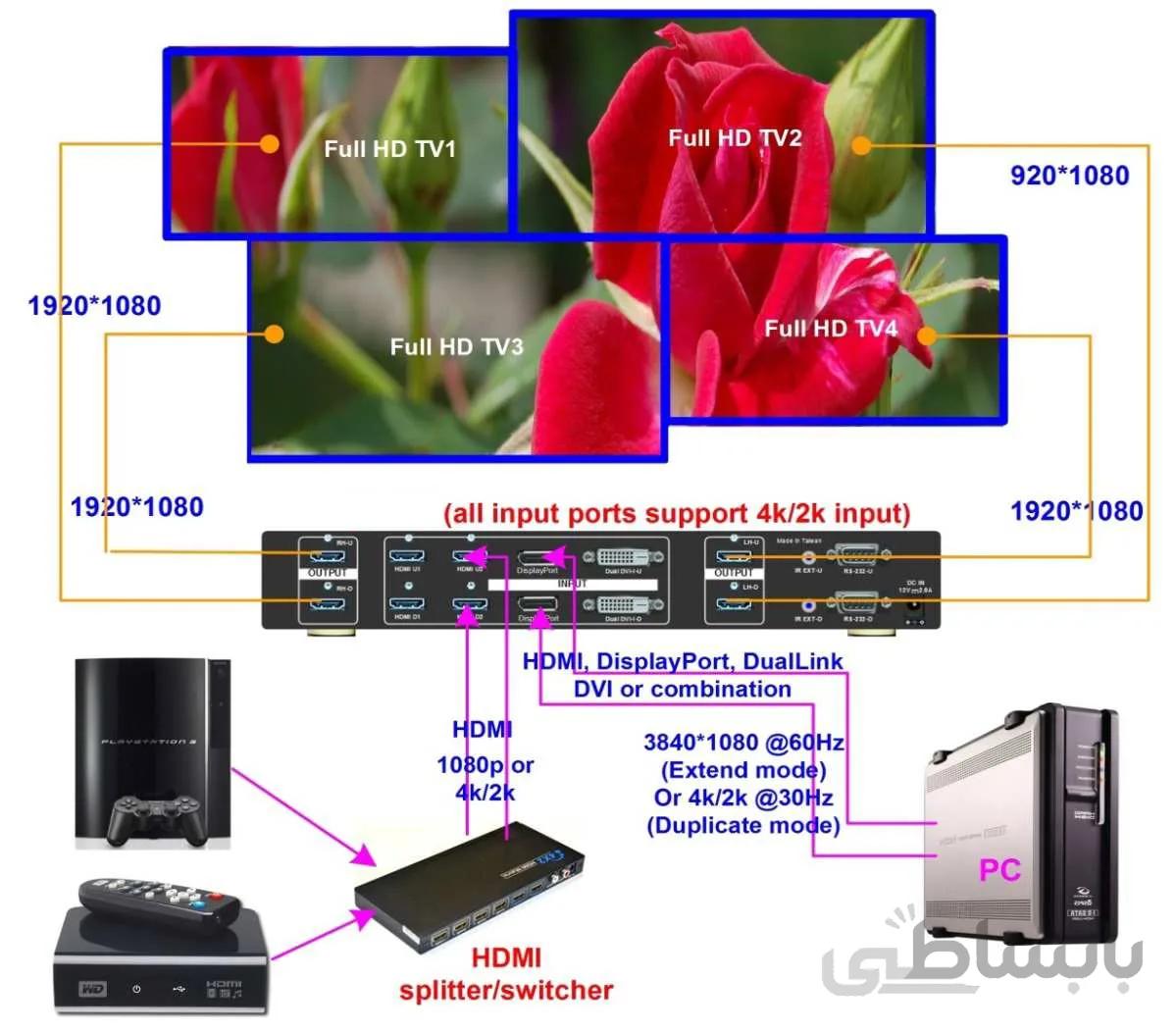 کنترلر 4 به 4 اچ دی ام آی ا HDMI controller 4 to 4