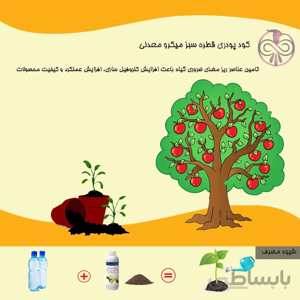 کود پودری قطره سبز میکرو معدنی