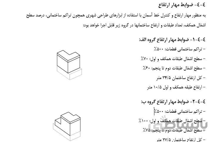 ضوابط و قوانین بدنه سازی در میدان و بلوار جانباز مشهد