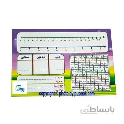 صفحه تخته ای لمینت ریاضی یار کلاس اول سایز A3