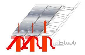 توری ذخیره انرژی