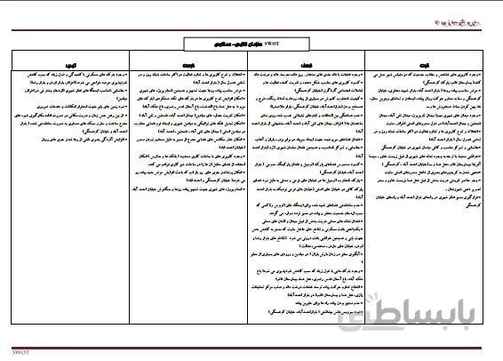 نمونه سوات swot طرح 3 شهرسازی بلوار احمد آباد مشهد