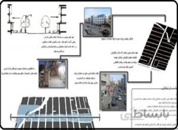 شناخت فضای شهری خیابان راهنمایی مشهد