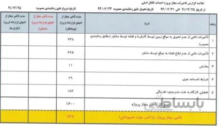 لایحه تأخیرات فیزیکی و ریالی پروژه احداث کانال اصلی و ابنیه مربوطه(کامل)