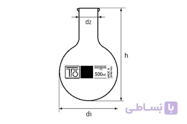 بالن ته‌گرد دهانه باریک