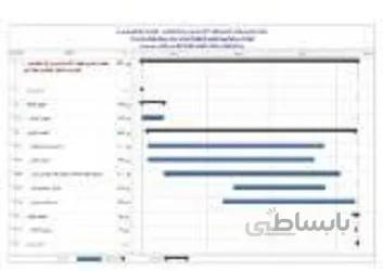 برنامه زمانبندی کلان عملیات راهسازی قطعه ۱/الف باند دوم بزرگراه بابامیدان – گچساران