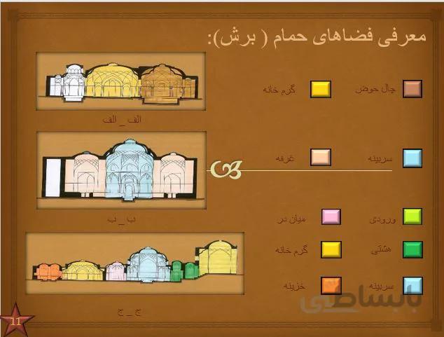 تحلیل و بررسی حمام گنجعلی خان