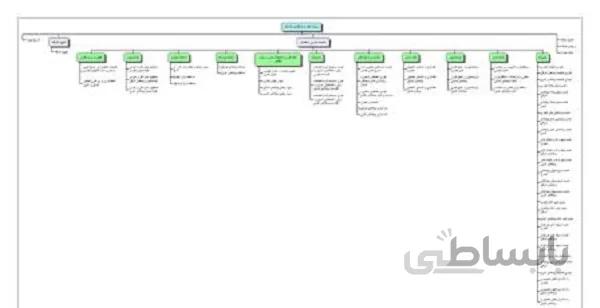 برنامه زمانبندی ساختمان تجاری مسکونی پروژه شهرک ویلایی آواز قو (مسکونی ۳ طبقه)