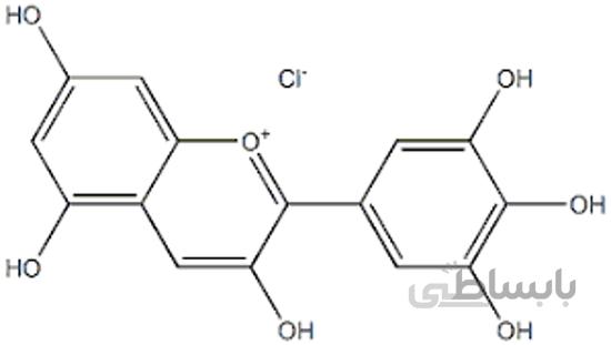 پارافین مایع
