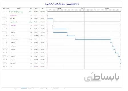 برنامه زمانبندی پروژه سیستم خنک کننده آب کندانسورها