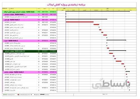زمانبندی طراحی و اجرای پروژه کفش ایماک با پریماورا