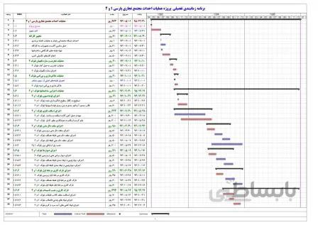 زمانبندی ساختمان اسکلت فلزی ۳ طبقه مجتمع تجاری پارسی ۱ و ۲ (زیرزمین-همکف-طبقه اول)