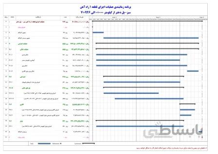 برنامه زمانبندی کلان و پیشنهادی عملیات اجرای قطعه ۱ راه آهن سبز-پل دختر از کیلومتر ۰۰۰+۰ الی ۹۴۶+۷