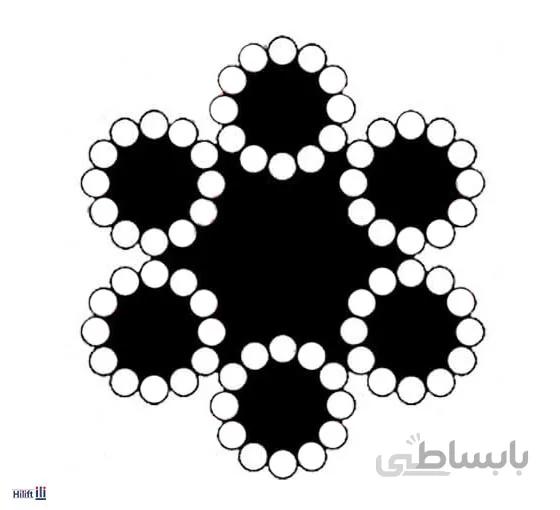 سیم بکسل 12*6 هفت لا سفید (گاورنری)