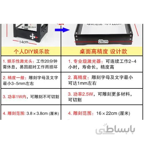 کیت دستگاه لیزر حکاکی دارای صفحه کار 160mmx220mm