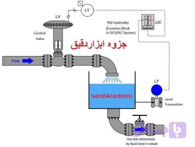 جزوه آموزش ابزار دقیق — تصویر 1