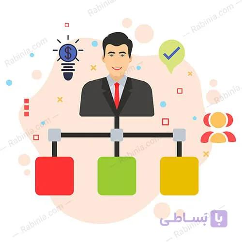 پرسشنامه نیازهای مدیریت بهینه منابع انسانی نخبه