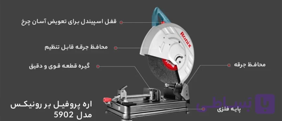پروفیل بر صنعتی ٢٢٠٠ وات رونیکس مدل 5902