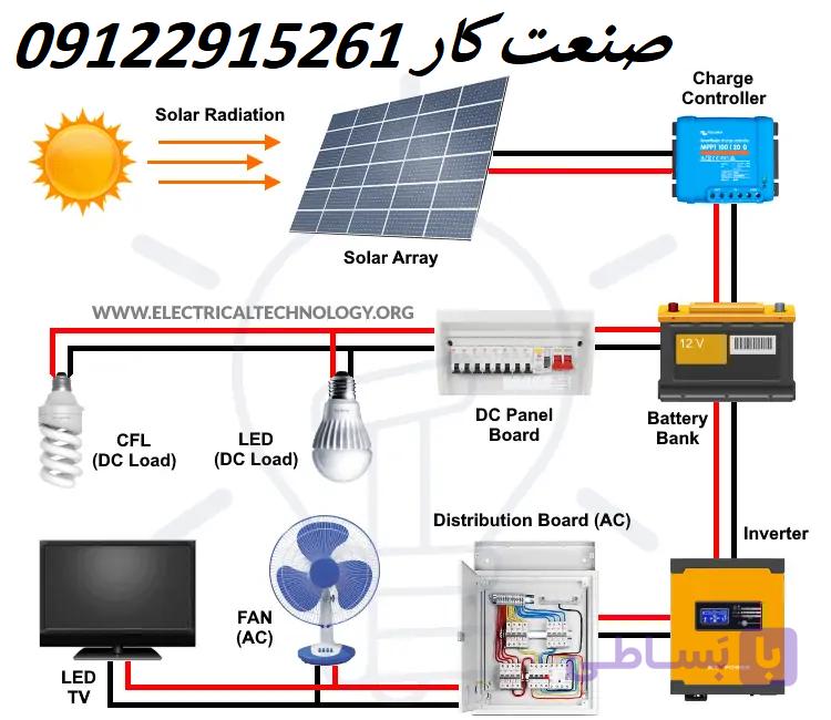 (برق خورشیدی پنل خورشیدی نیروگاه خورشیدی سیستم خورشیدی)جهت باغ ویلا وبرق اضطراری