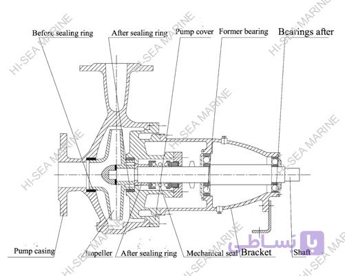 پمپ گریز از مرکز افقی دریایی CISCIS Marine Marine Horizontal Centrifugal Pump