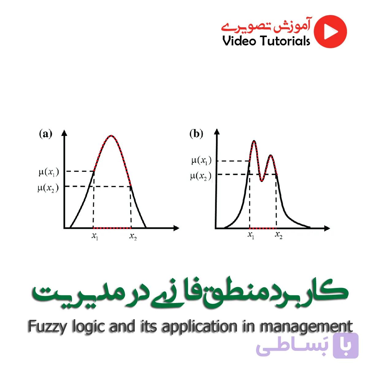 آموزش تصویری تصمیم گیری چندمعیاره فازی — تصویر 1