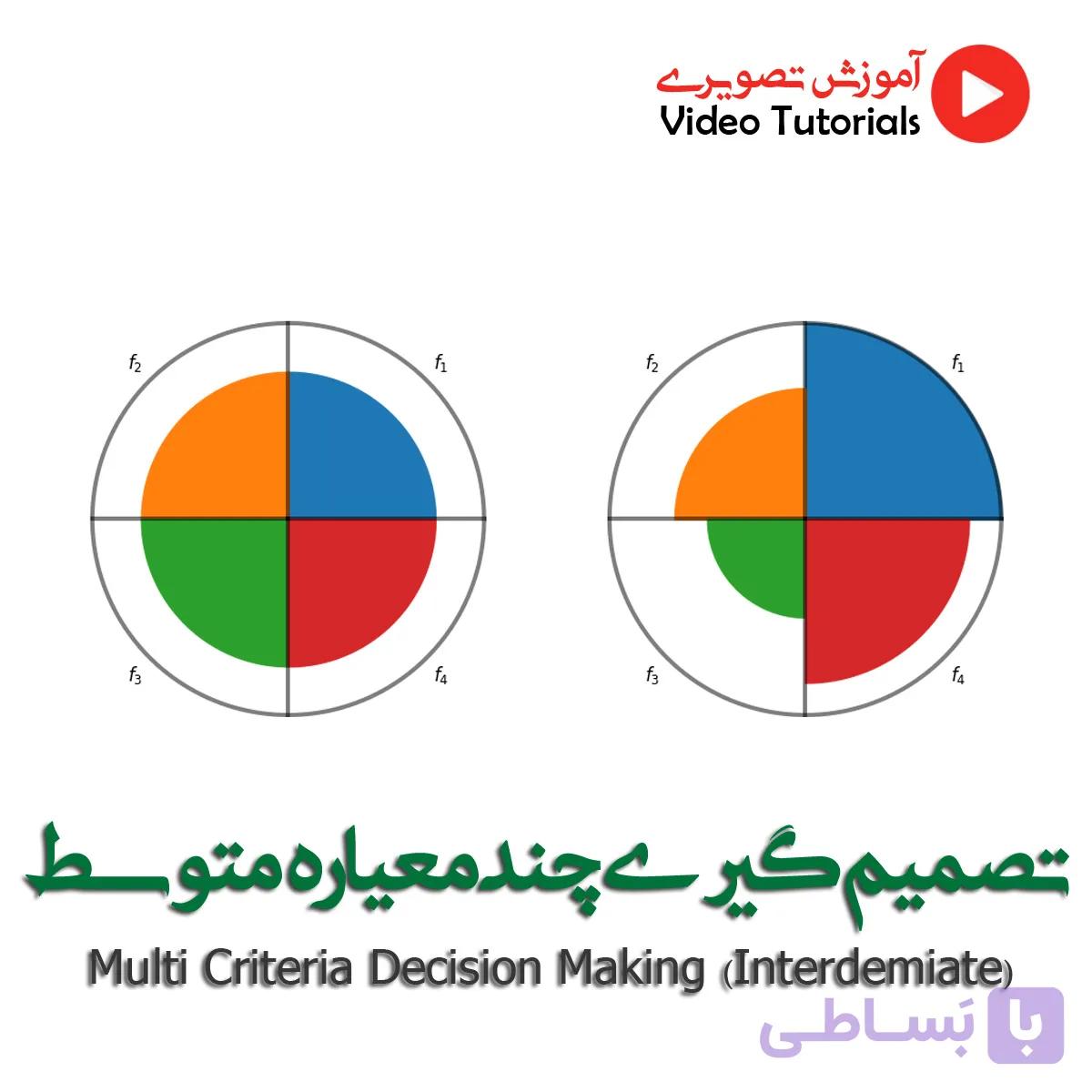 آموزش تصویری تصمیم گیری چندمعیاره متوسط — تصویر 1
