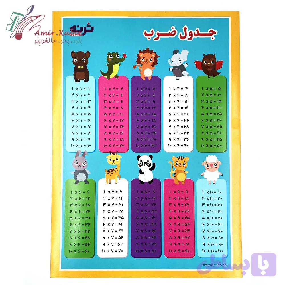 پوستر آموزشی ضرب