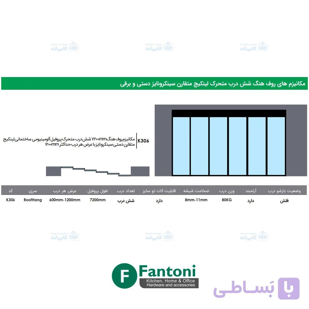 مکانیزم روف هنگ 7200mm شش درب متحرک پروفیل آلومینیومی ساختمانی لینکیج متقارن دستی سینکرونایز با عرض هر درب حداکثر 1200mm فانتونی K306