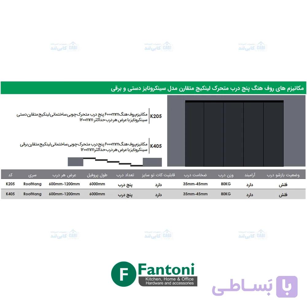 مکانیزم روف هنگ 6000mm پنج درب متحرک چوبی ساختمانی لینکیج متقارن برقی سینکرونایز با عرض هر درب حداکثر 1200mm فانتونی K405