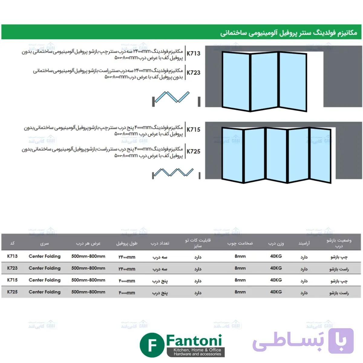 مکانیزم فولدینگ 2400mm سه درب سنتر پروفیل آلومینیومی ساختمانی بدون پروفیل کف با عرض درب 500-800mm فانتونی K713 و K723