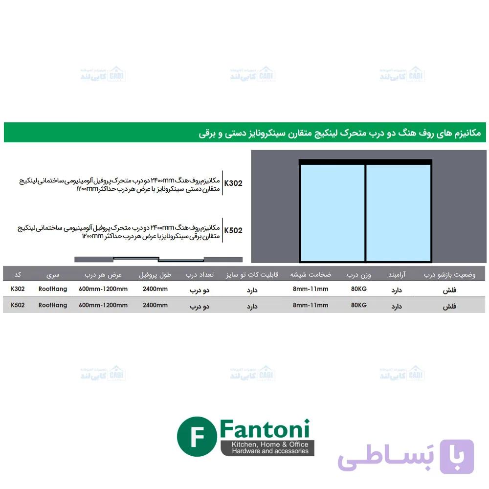 مکانیزم روف هنگ 2400mm دو درب متحرک پروفیل آلومینیومی ساختمانی لینکیج متقارن برقی سینکرونایز با عرض هر درب حداکثر 1200mm فانتونی K502