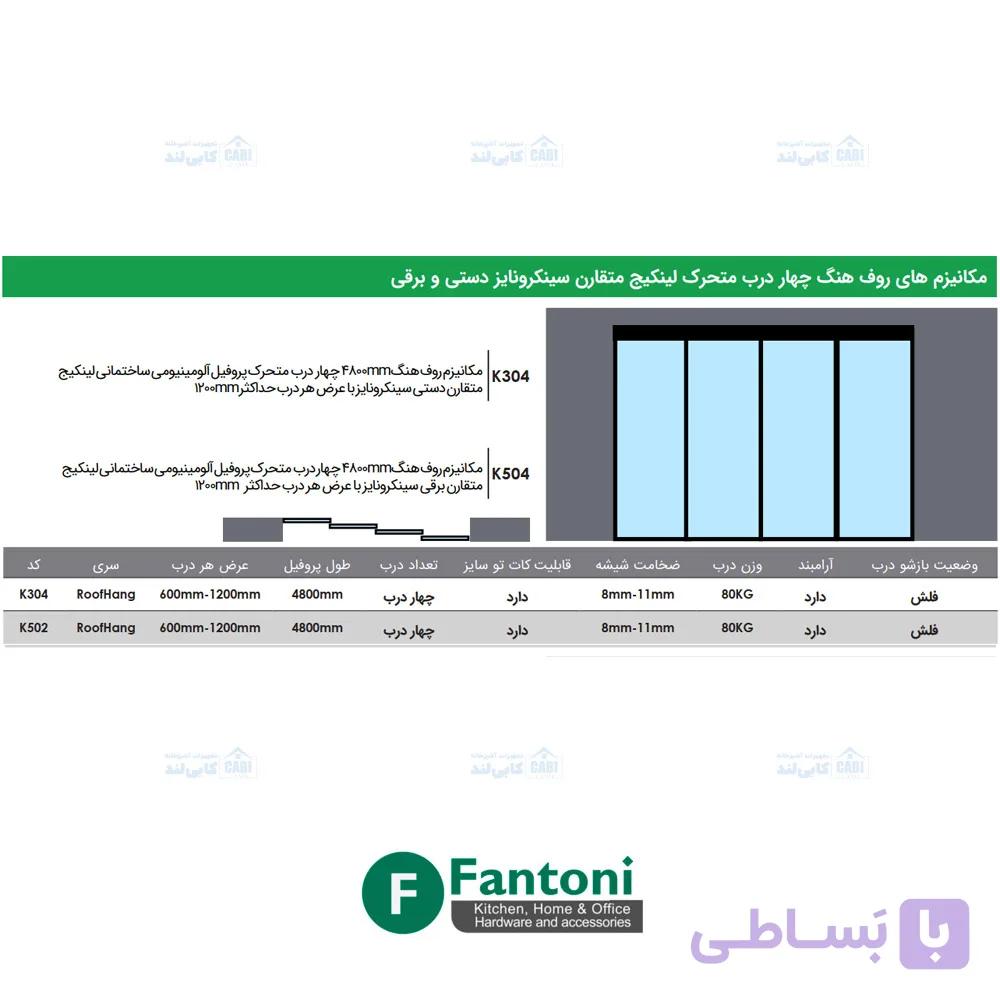 مکانیزم روف هنگ 4800mm چهار درب متحرک پروفیل آلومینیومی ساختمانی لینکیج متقارن دستی سینکرونایز با عرض هر درب حداکثر 1200mm فانتونی K304 — تصویر 1